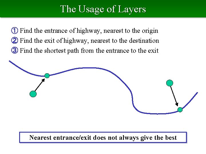 The Usage of Layers ① Find the entrance of highway, nearest to the origin
