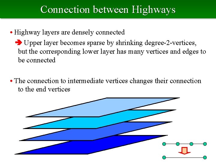 Connection between Highways • Highway layers are densely connected Upper layer becomes sparse by