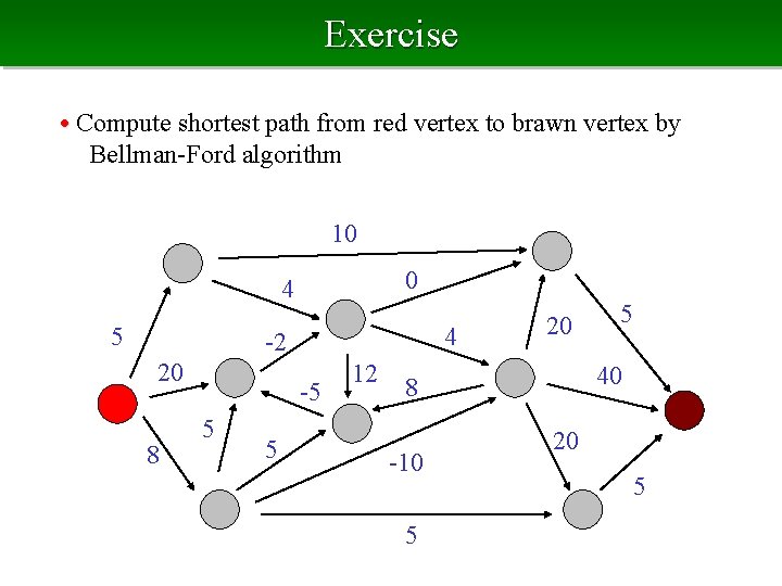 Exercise • Compute shortest path from red vertex to brawn vertex by Bellman-Ford algorithm