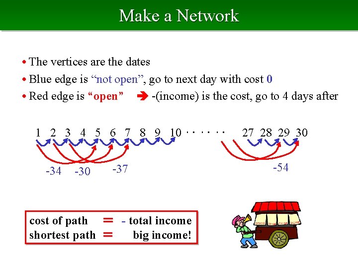 Make a Network • The vertices are the dates • Blue edge is “not