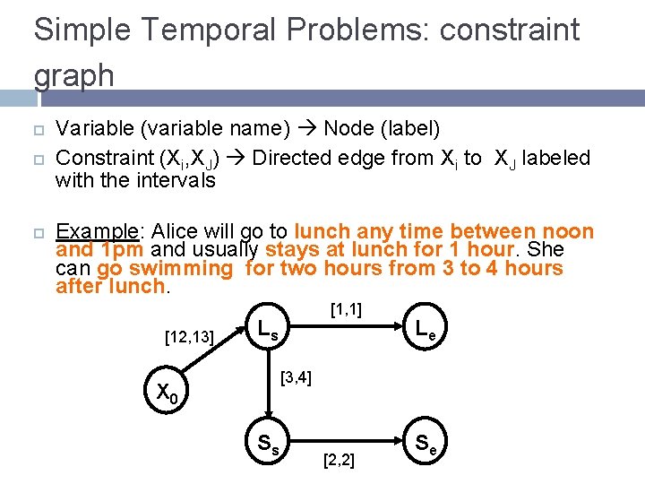 Simple Temporal Problems: constraint graph Variable (variable name) Node (label) Constraint (Xi, XJ) Directed