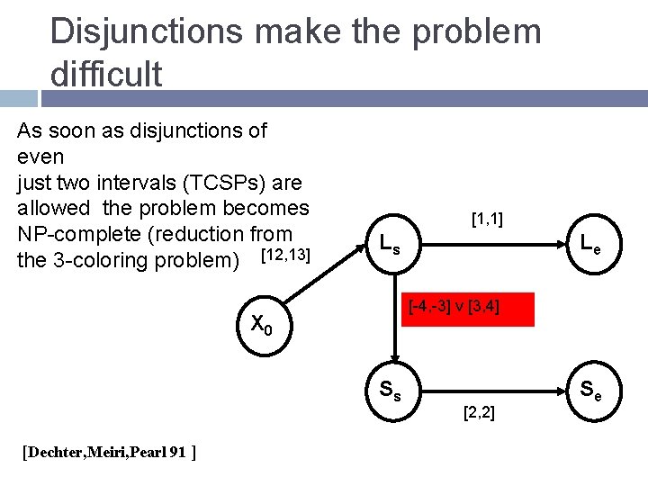 Disjunctions make the problem difficult As soon as disjunctions of even just two intervals