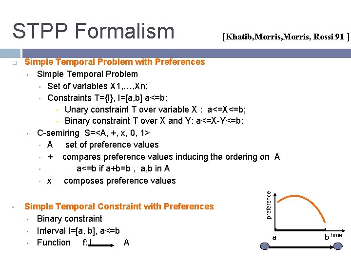 STPP Formalism • Simple Temporal Problem with Preferences • Simple Temporal Problem • Set