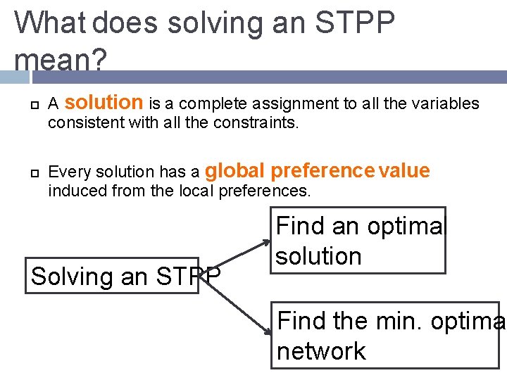 What does solving an STPP mean? A solution is a complete assignment to all