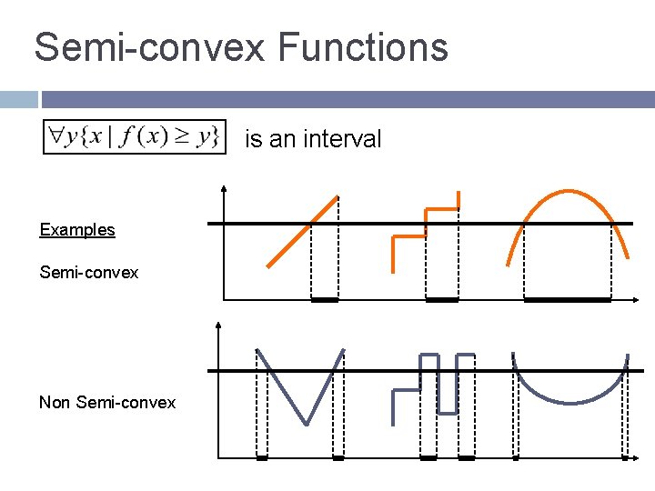 Semi-convex Functions is an interval Examples Semi-convex Non Semi-convex 