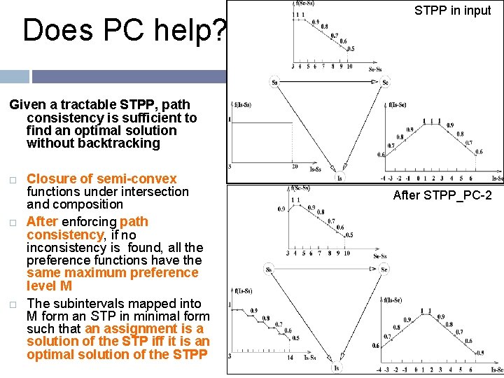 Does PC help? STPP in input Given a tractable STPP, path consistency is sufficient