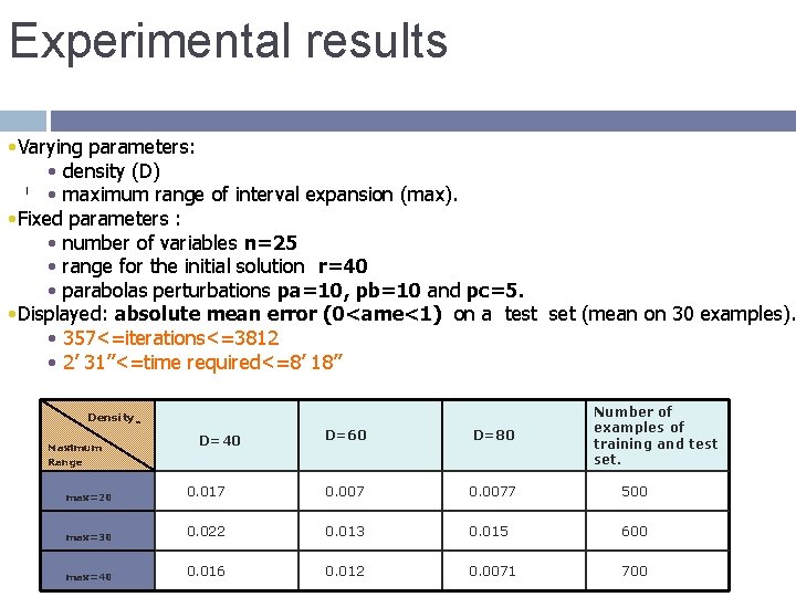 Experimental results • Varying parameters: • density (D) • maximum range of interval expansion