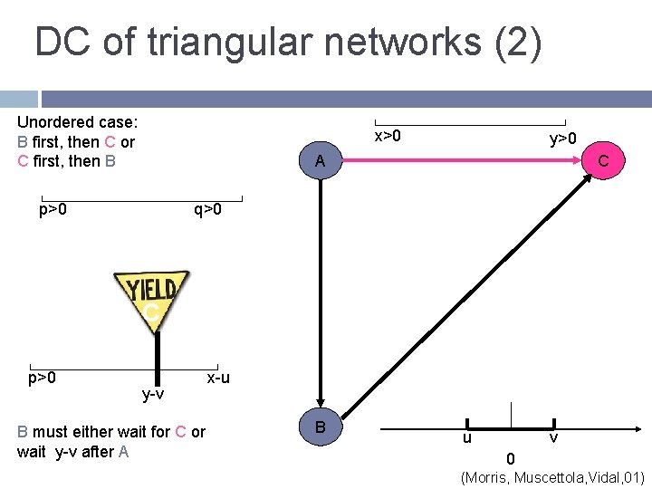 DC of triangular networks (2) Unordered case: B first, then C or C first,