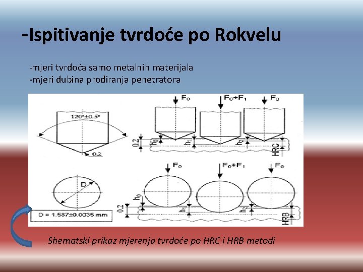 -Ispitivanje tvrdoće po Rokvelu -mjeri tvrdoća samo metalnih materijala -mjeri dubina prodiranja penetratora Shematski
