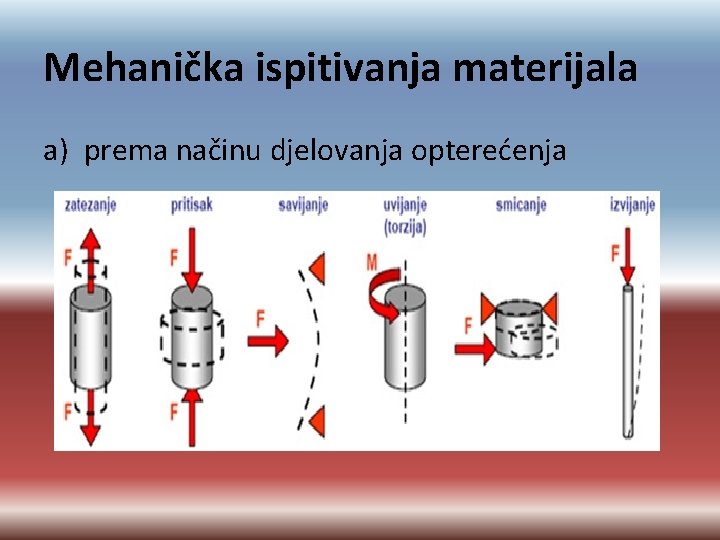 Mehanička ispitivanja materijala a) prema načinu djelovanja opterećenja 