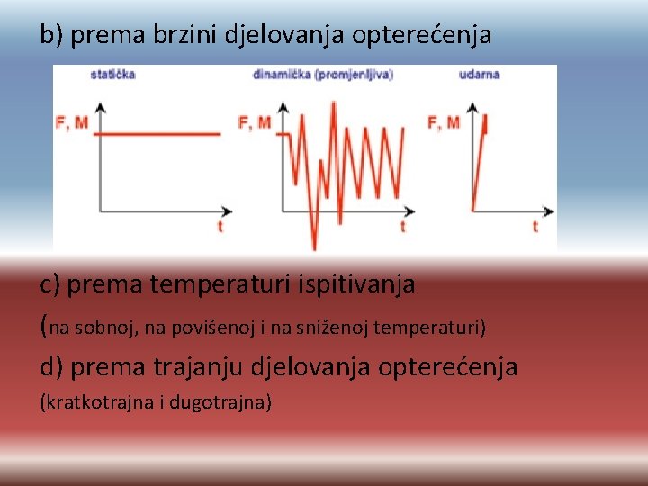 b) prema brzini djelovanja opterećenja c) prema temperaturi ispitivanja (na sobnoj, na povišenoj i
