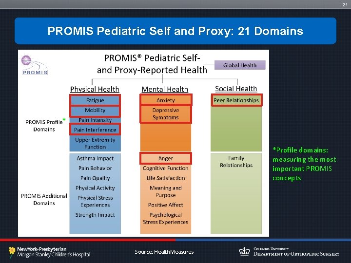 21 PROMIS Pediatric Self and Proxy: 21 Domains * *Profile domains: measuring the most