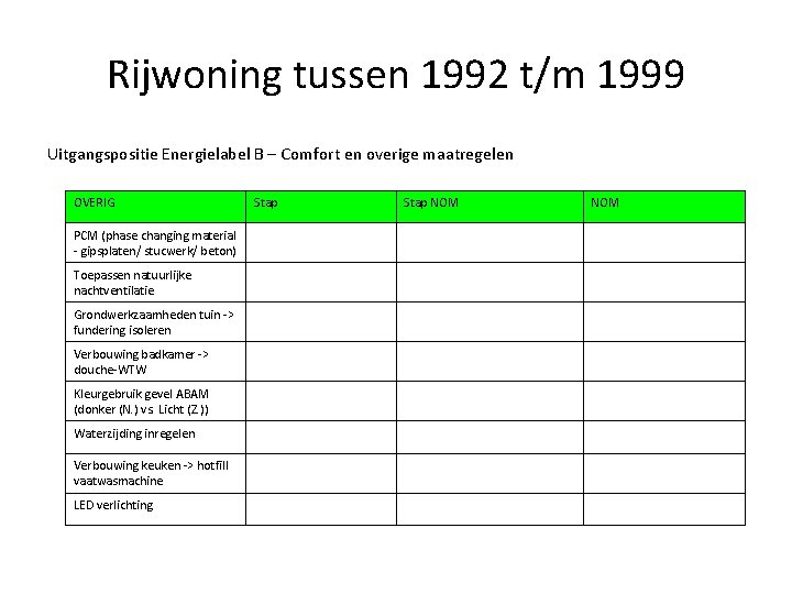 Rijwoning tussen 1992 t/m 1999 Uitgangspositie Energielabel B – Comfort en overige maatregelen OVERIG