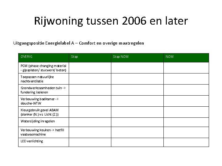 Rijwoning tussen 2006 en later Uitgangspositie Energielabel A – Comfort en overige maatregelen OVERIG