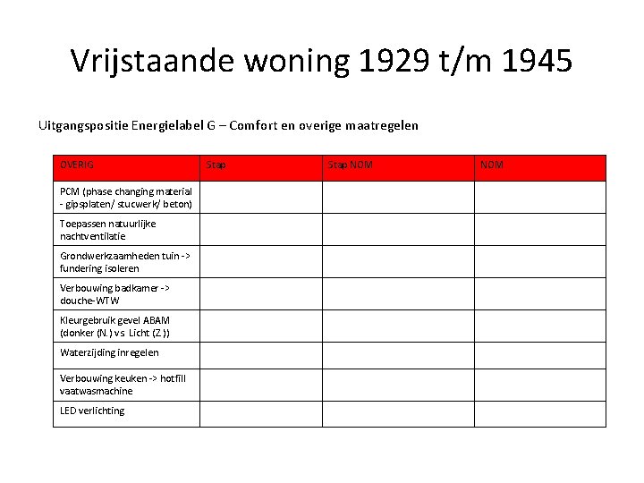 Vrijstaande woning 1929 t/m 1945 Uitgangspositie Energielabel G – Comfort en overige maatregelen OVERIG