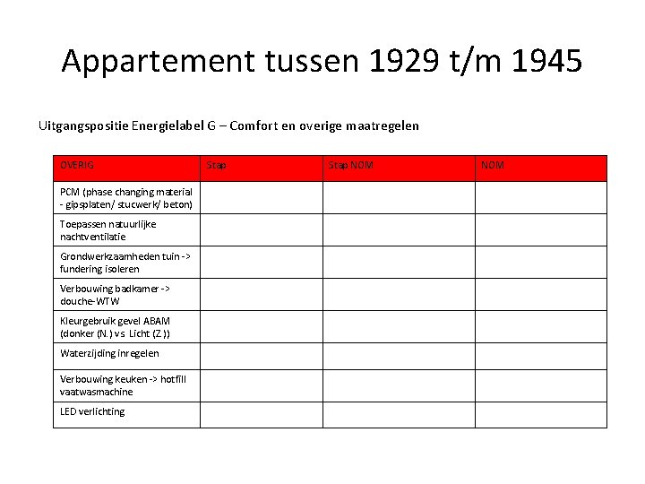 Appartement tussen 1929 t/m 1945 Uitgangspositie Energielabel G – Comfort en overige maatregelen OVERIG