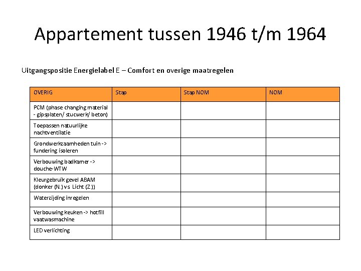 Appartement tussen 1946 t/m 1964 Uitgangspositie Energielabel E – Comfort en overige maatregelen OVERIG
