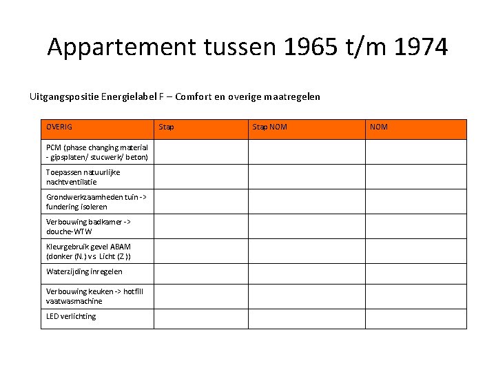 Appartement tussen 1965 t/m 1974 Uitgangspositie Energielabel F – Comfort en overige maatregelen OVERIG