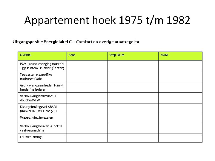 Appartement hoek 1975 t/m 1982 Uitgangspositie Energielabel C – Comfort en overige maatregelen OVERIG
