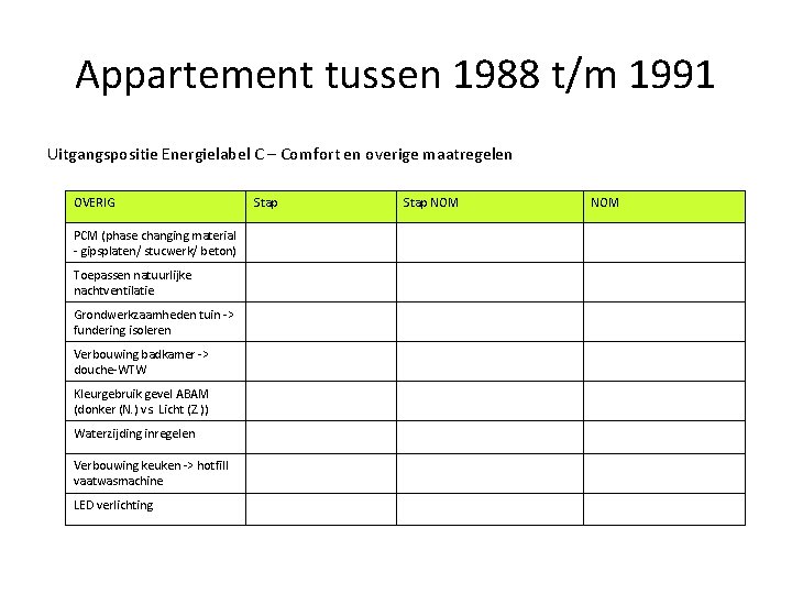 Appartement tussen 1988 t/m 1991 Uitgangspositie Energielabel C – Comfort en overige maatregelen OVERIG