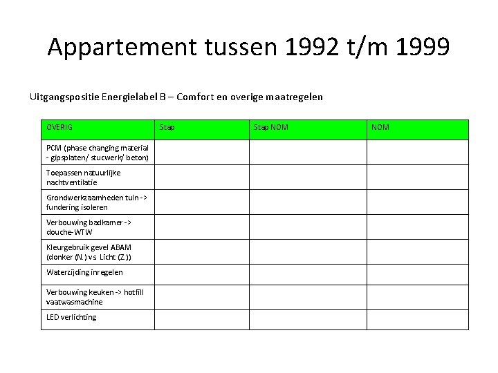 Appartement tussen 1992 t/m 1999 Uitgangspositie Energielabel B – Comfort en overige maatregelen OVERIG