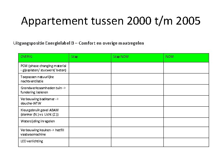 Appartement tussen 2000 t/m 2005 Uitgangspositie Energielabel B – Comfort en overige maatregelen OVERIG