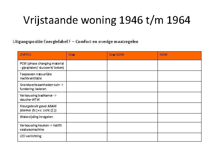 Vrijstaande woning 1946 t/m 1964 Uitgangspositie Energielabel F – Comfort en overige maatregelen OVERIG