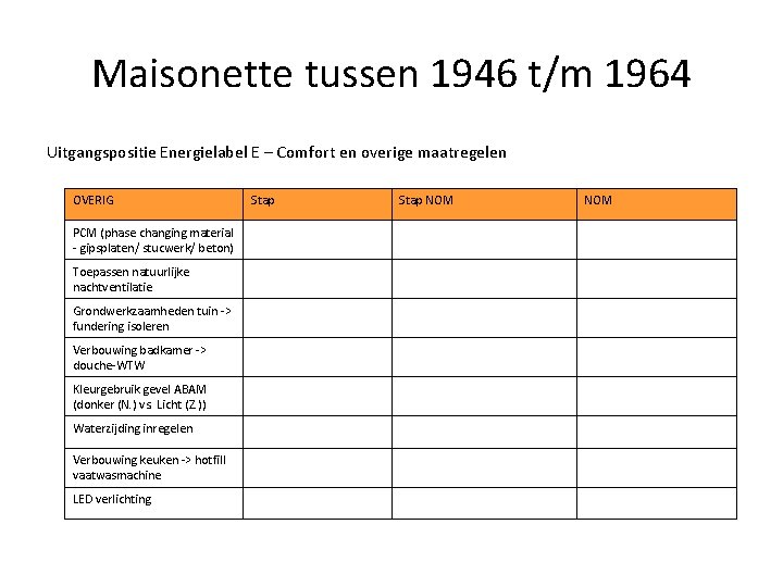Maisonette tussen 1946 t/m 1964 Uitgangspositie Energielabel E – Comfort en overige maatregelen OVERIG