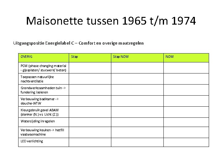 Maisonette tussen 1965 t/m 1974 Uitgangspositie Energielabel C – Comfort en overige maatregelen OVERIG
