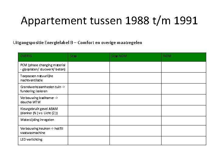Appartement tussen 1988 t/m 1991 Uitgangspositie Energielabel B – Comfort en overige maatregelen OVERIG
