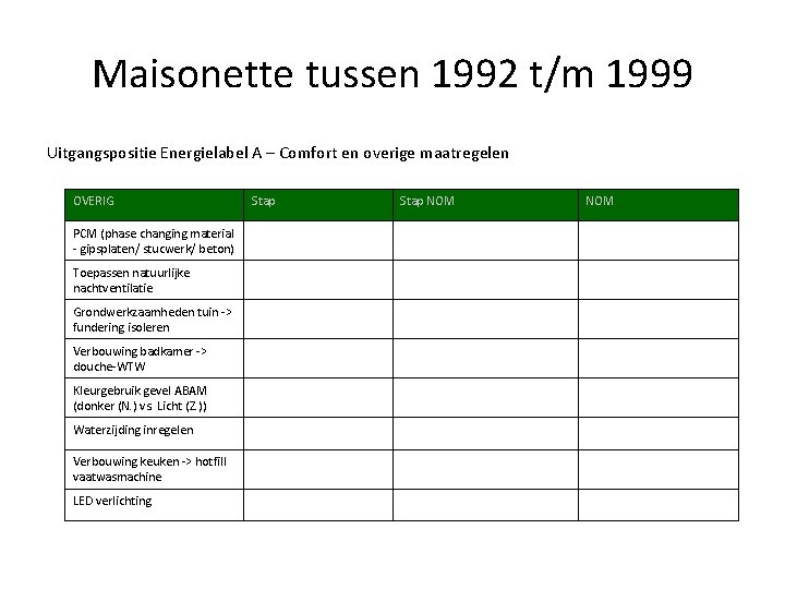 Maisonette tussen 1992 t/m 1999 Uitgangspositie Energielabel A – Comfort en overige maatregelen OVERIG