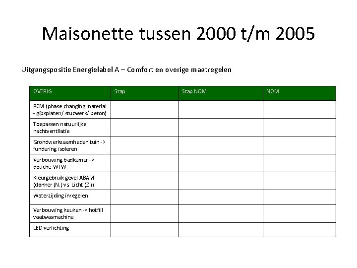 Maisonette tussen 2000 t/m 2005 Uitgangspositie Energielabel A – Comfort en overige maatregelen OVERIG