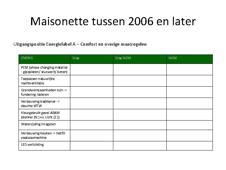 Maisonette tussen 2006 en later Uitgangspositie Energielabel A – Comfort en overige maatregelen OVERIG