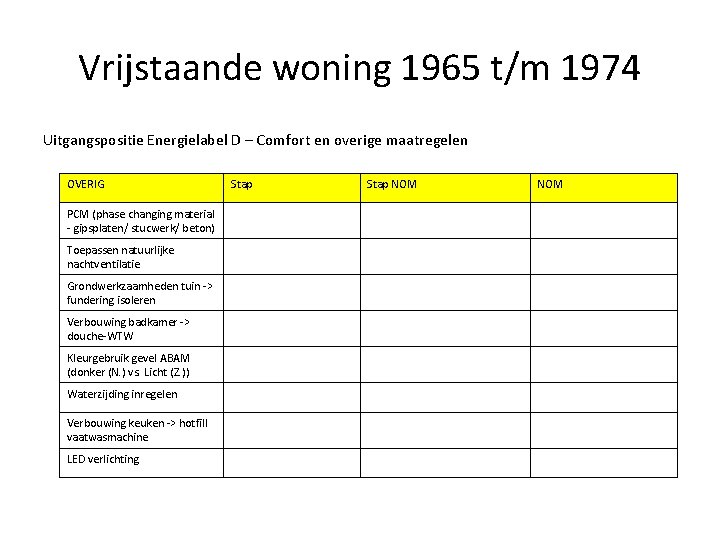 Vrijstaande woning 1965 t/m 1974 Uitgangspositie Energielabel D – Comfort en overige maatregelen OVERIG