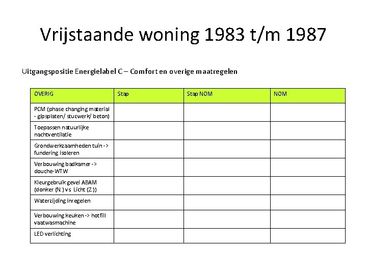 Vrijstaande woning 1983 t/m 1987 Uitgangspositie Energielabel C – Comfort en overige maatregelen OVERIG