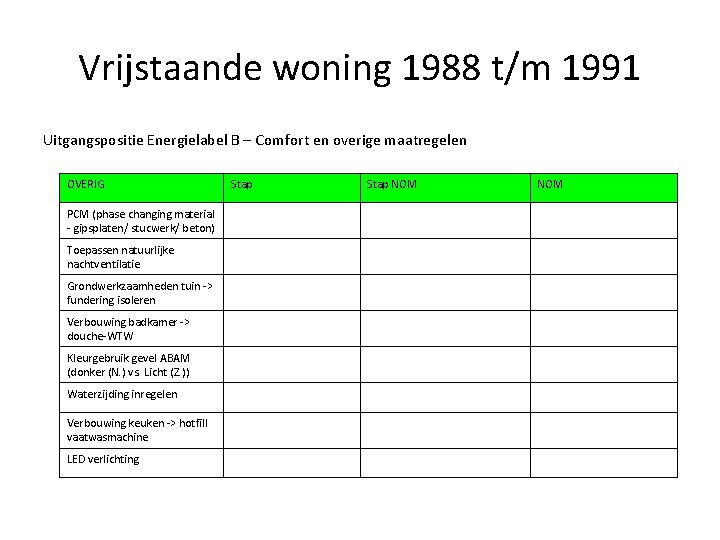 Vrijstaande woning 1988 t/m 1991 Uitgangspositie Energielabel B – Comfort en overige maatregelen OVERIG