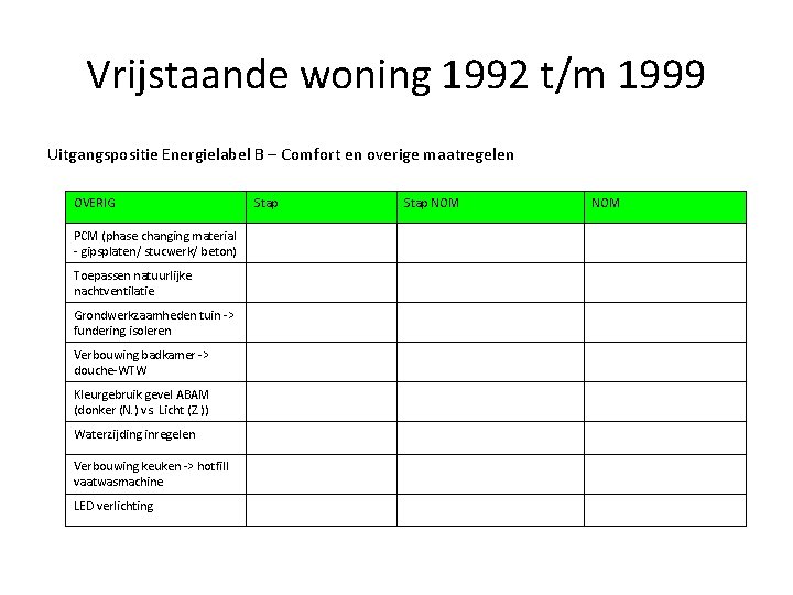 Vrijstaande woning 1992 t/m 1999 Uitgangspositie Energielabel B – Comfort en overige maatregelen OVERIG