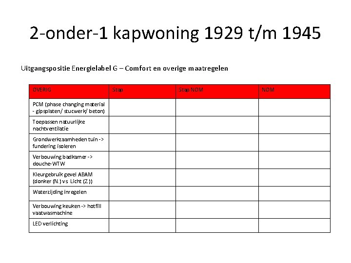 2 -onder-1 kapwoning 1929 t/m 1945 Uitgangspositie Energielabel G – Comfort en overige maatregelen