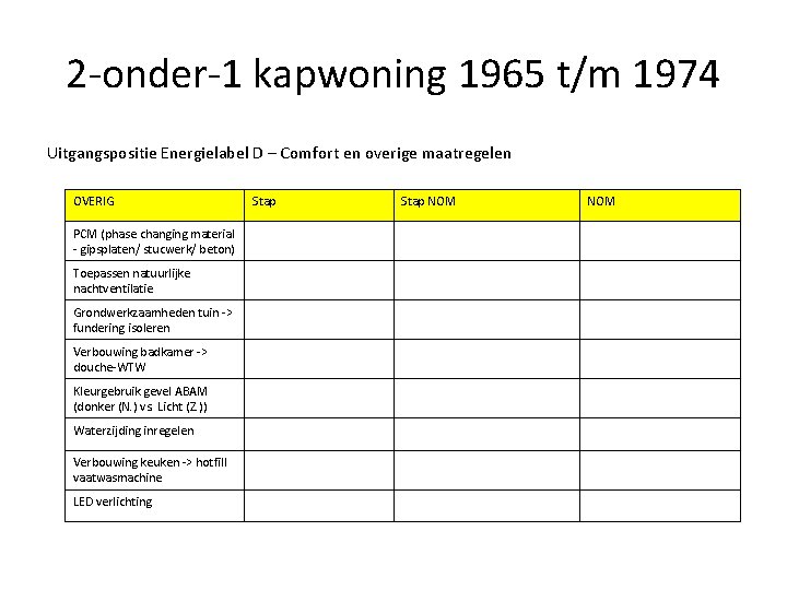 2 -onder-1 kapwoning 1965 t/m 1974 Uitgangspositie Energielabel D – Comfort en overige maatregelen