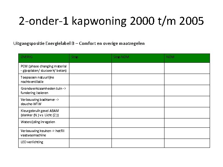 2 -onder-1 kapwoning 2000 t/m 2005 Uitgangspositie Energielabel B – Comfort en overige maatregelen