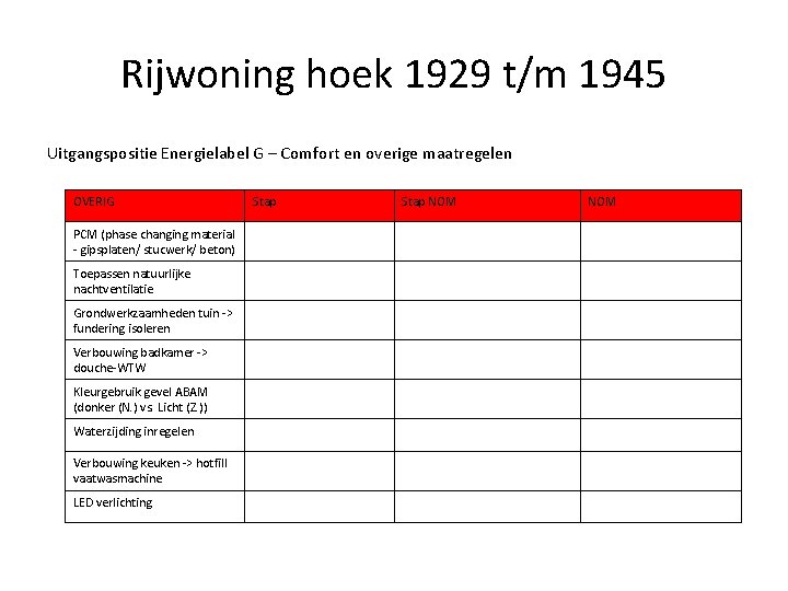 Rijwoning hoek 1929 t/m 1945 Uitgangspositie Energielabel G – Comfort en overige maatregelen OVERIG