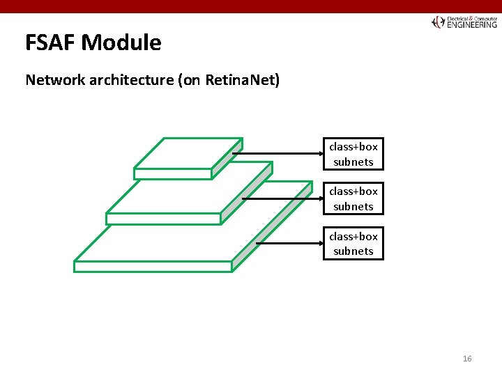 FSAF Module Network architecture (on Retina. Net) class+box subnets 16 