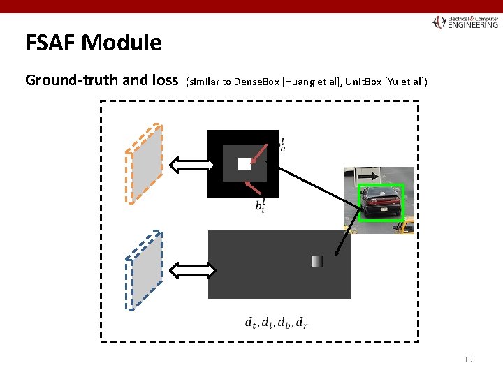 FSAF Module Ground-truth and loss (similar to Dense. Box [Huang et al], Unit. Box