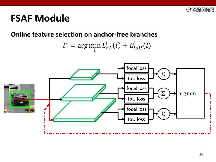 FSAF Module focal loss Io. U loss 20 