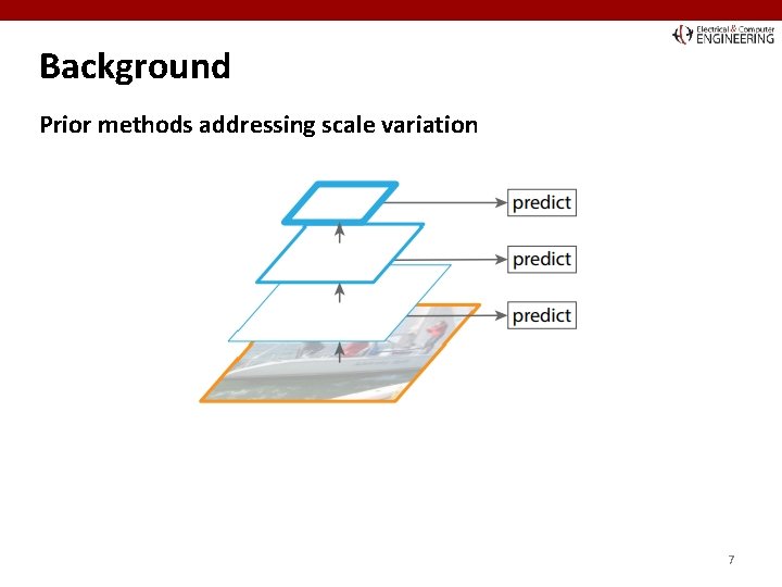 Background Prior methods addressing scale variation 7 
