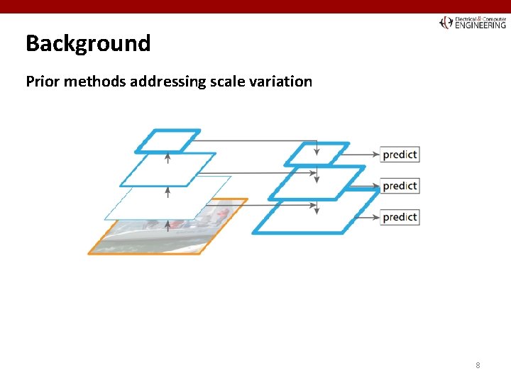 Background Prior methods addressing scale variation 8 