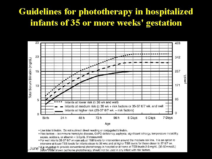 Guidelines for phototherapy in hospitalized infants of 35 or more weeks' gestation Monday, June