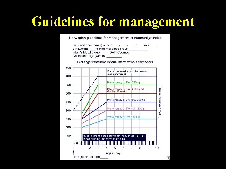 Guidelines for management Monday, June 14, 2021 44 