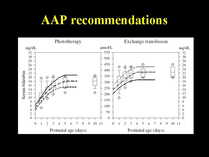 AAP recommendations Monday, June 14, 2021 45 