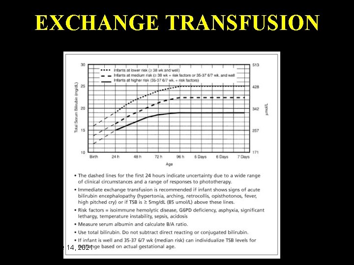 EXCHANGE TRANSFUSION Monday, June 14, 2021 54 